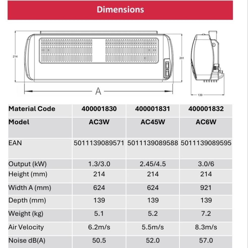 dimensions