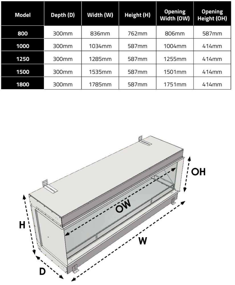 dimensions